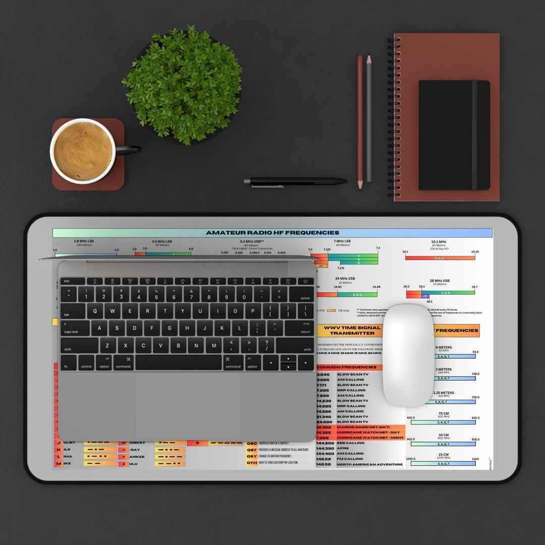 Ham Radio Reference Mat - Desk Pad - Mouse pad