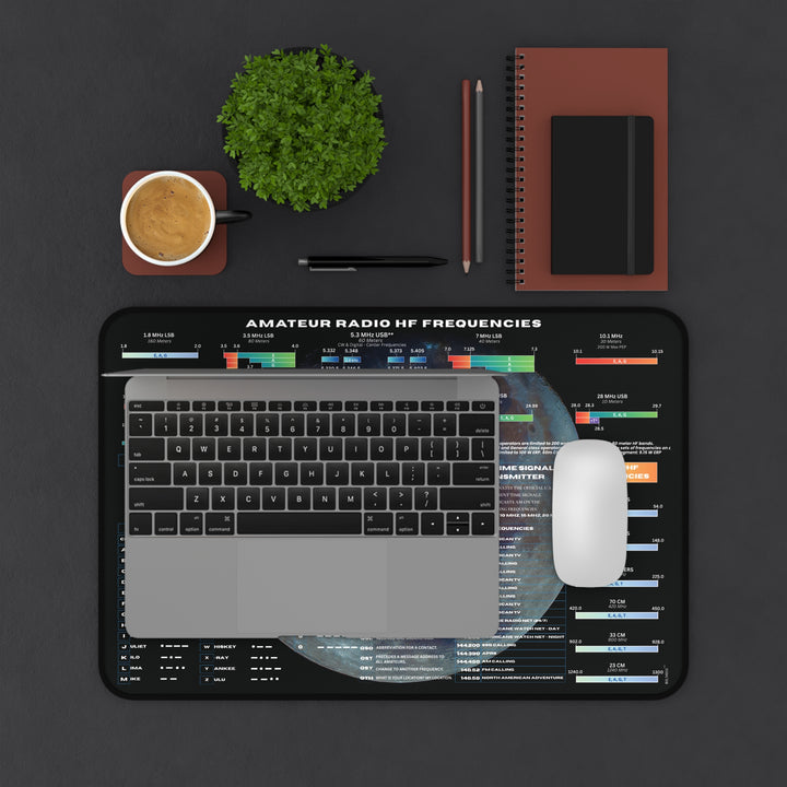 Personalized Ham Shack Desk Mat – Custom Callsign Amateur Radio Band Plan Mouse Pad