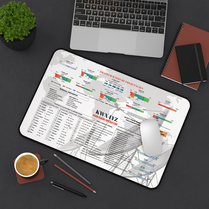 Ham Radio Desk Mat with Morse Code, Q-Code Reference & Call Sign - Ham Radio Gift