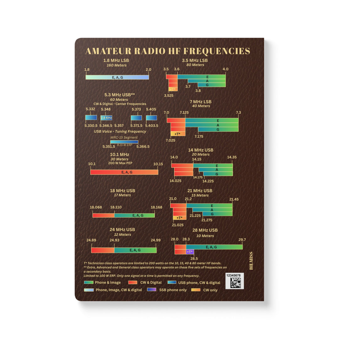 Personalized Ham Radio Logbook | Custom Callsign QSO Journal