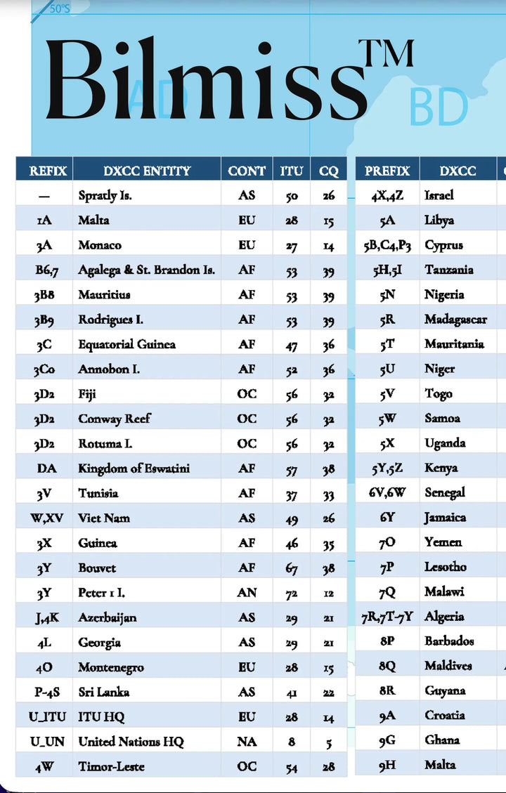 Ham Radio DX World Map Poster | DXCC, CQ Zones &amp; ITU Zones Reference