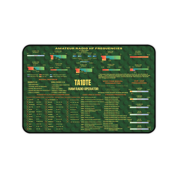 Amateur radio band plan desk mat with callsign, Morse code, Q codes and phonetic alphabet reference