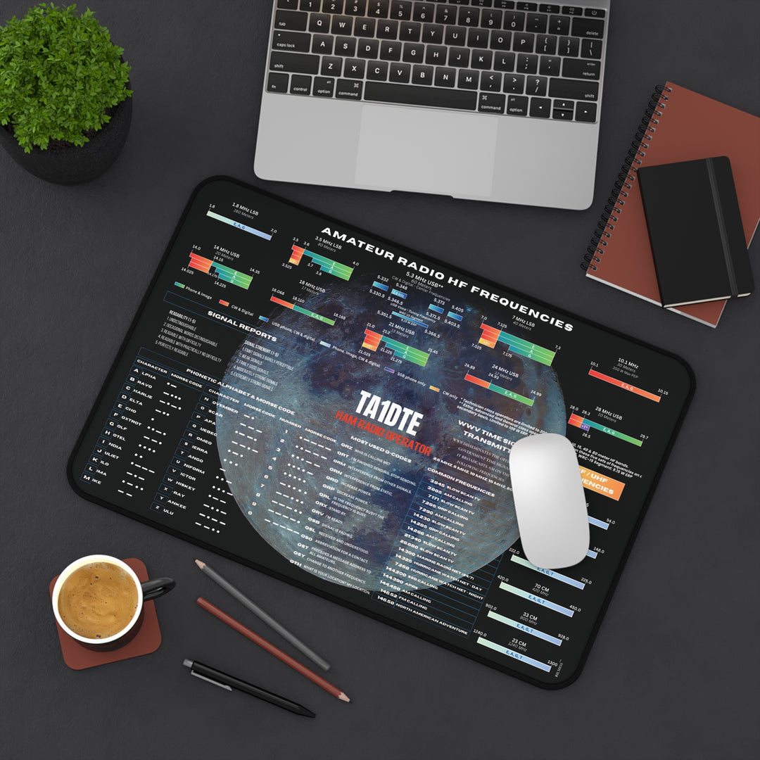 Custom amateur radio desk mat with personalized callsign, Morse code chart, and band plan reference.