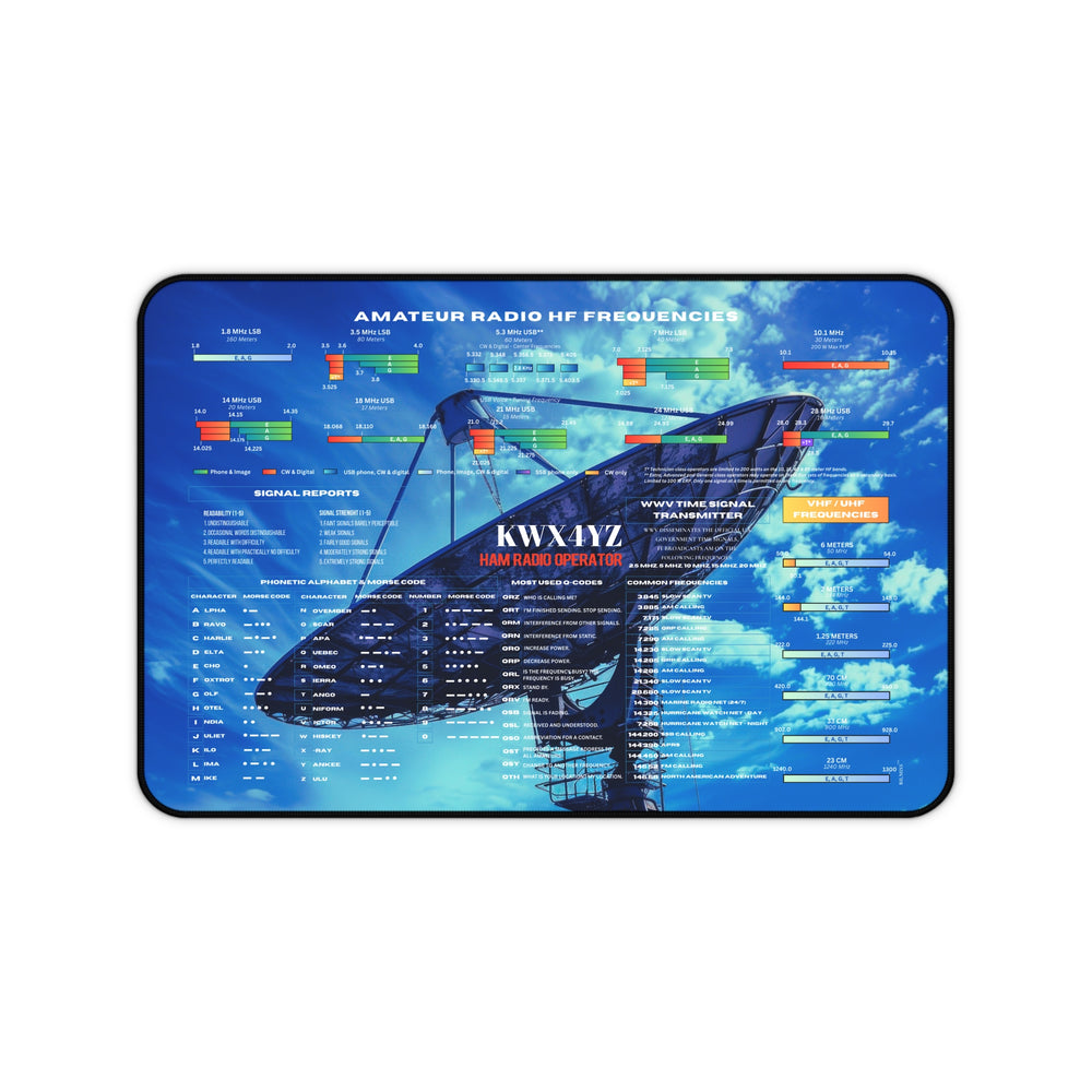 Ham radio mouse pad- desk mat with call sign
