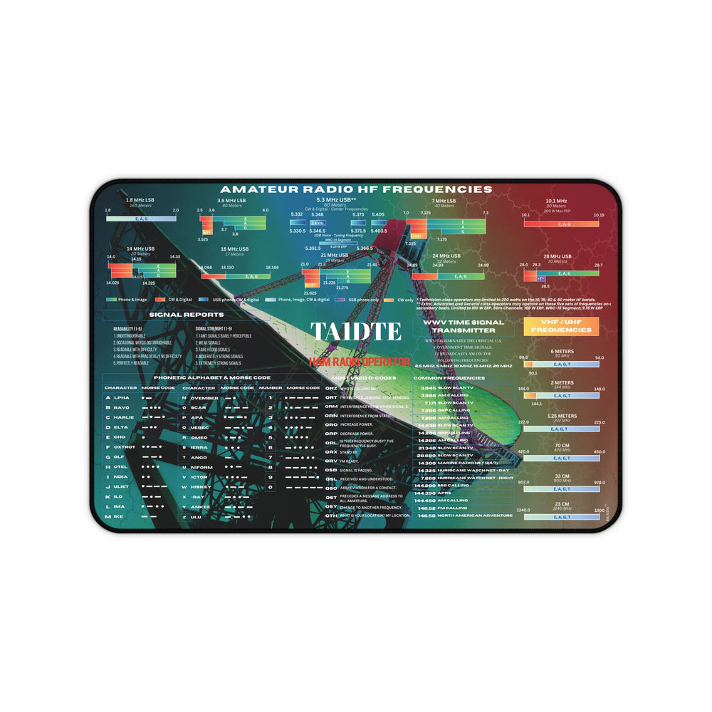 Close-up of a personalized ham radio desk mat showing a custom callsign, HF frequency band plan, and modern radio telescope design.