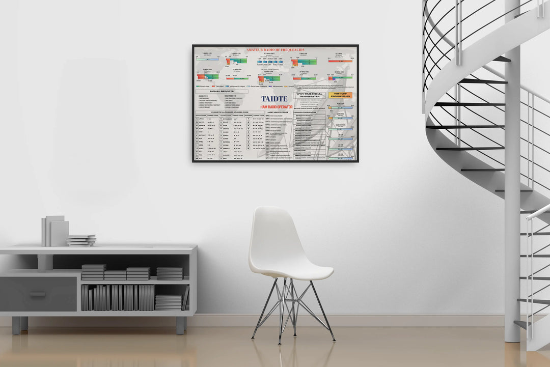 Personalized Ham Radio Band Plan Wall Decal with Custom Callsign