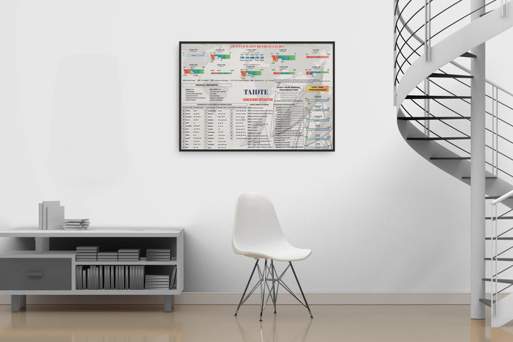 Personalized Ham Radio Band Plan Wall Decal with Custom Callsign