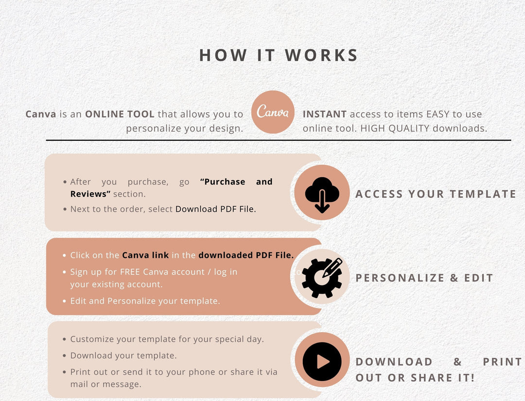 Custom qsl card - how it works with canva editable template and instant download option