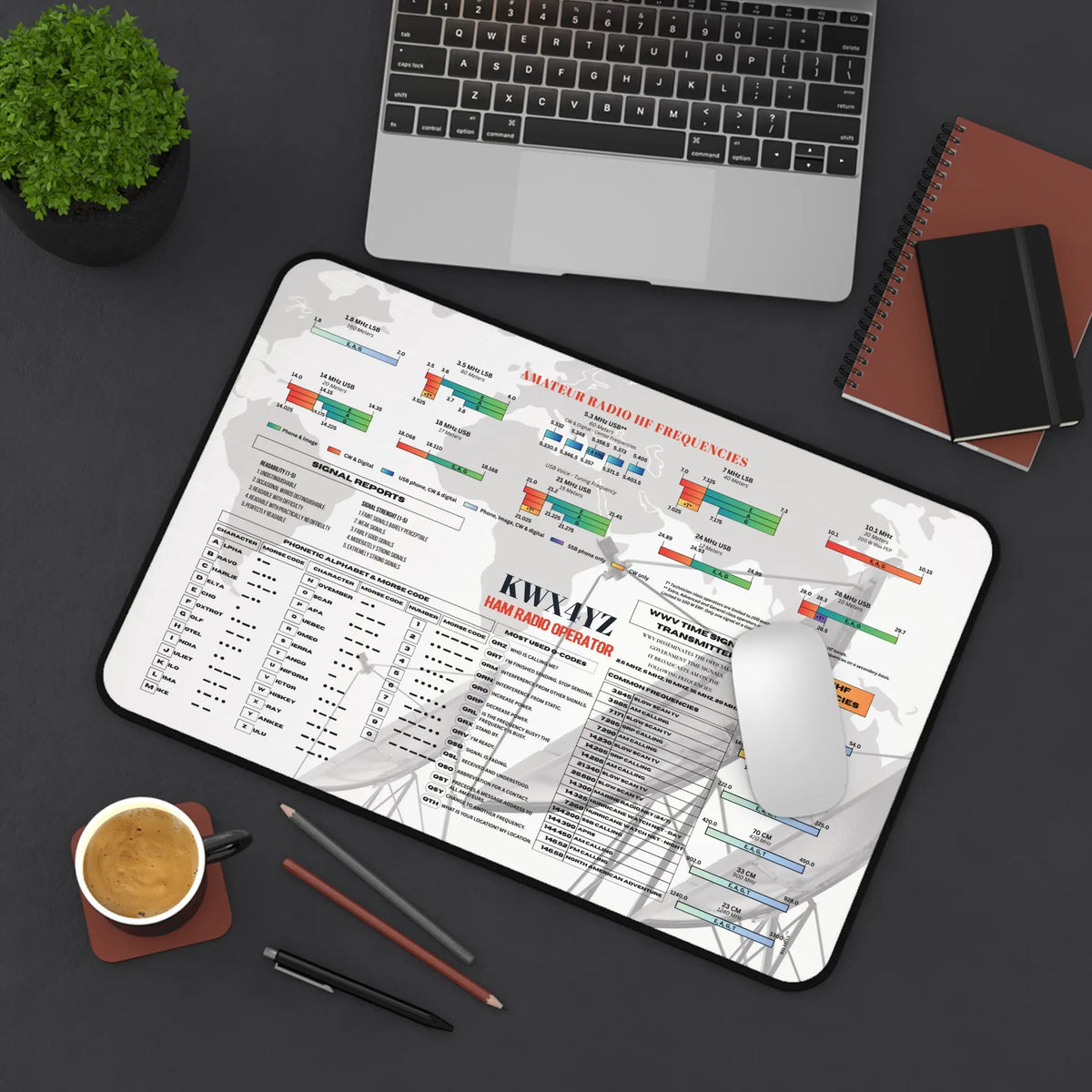 A large rectangular ham radio desk mat with a white and gray radar-style chart design and the text 'KWX4YZ', amateur radio band plan and HF UHF frequencies, morse codes, phonetic alphabets, q-codes on it. It lies on a dark gray desk. A white computer mouse rests on the mat.