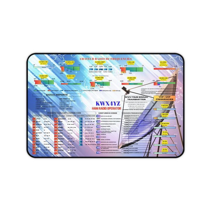 Colorful ham radio desk mat with q-codes, morse codes, nato phonetic alphabet reference chart