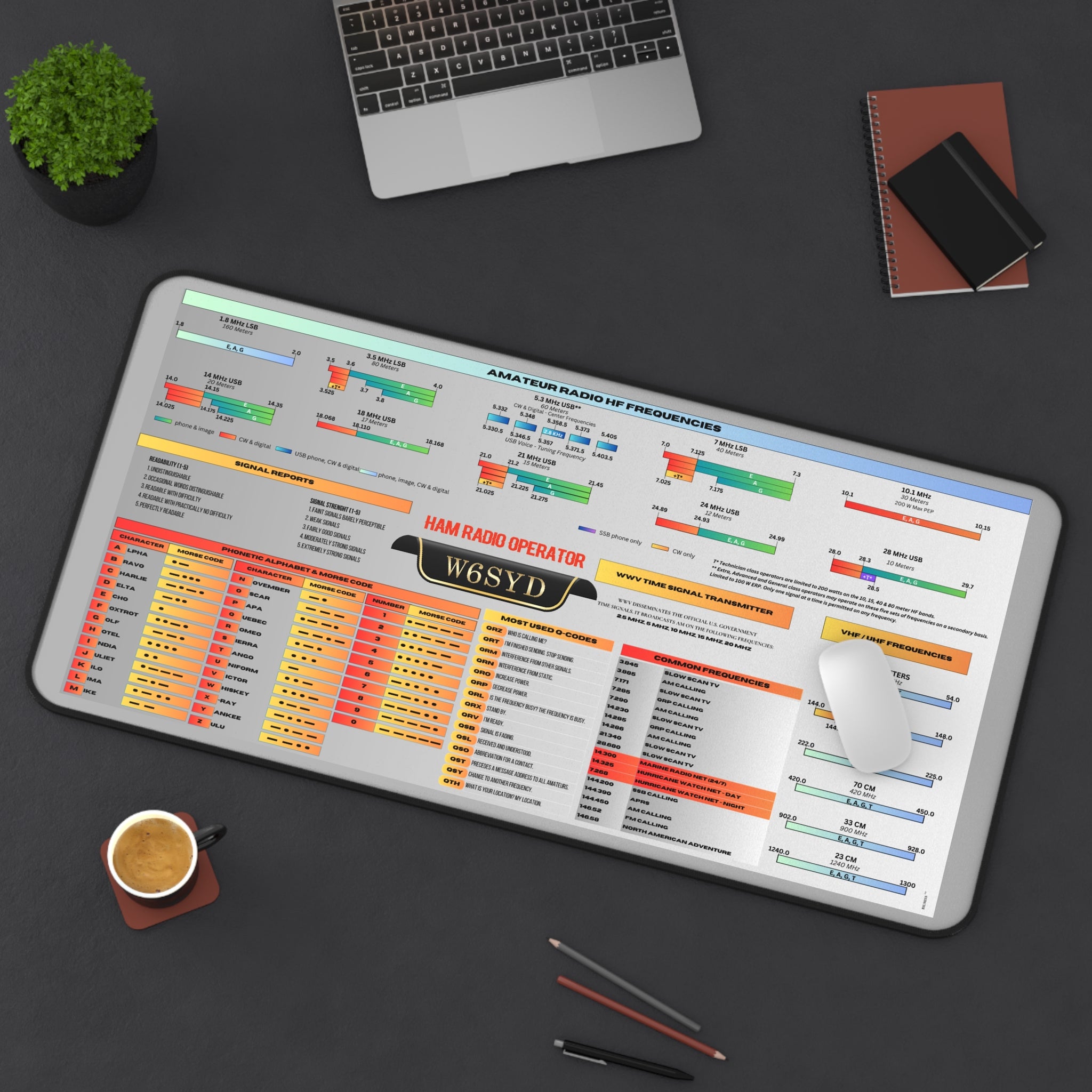 Custom Call Sign Ham Radio Reference Mat with Morse Codes and Q Codes, Amateur Radio HF Frequencies Desk Pad