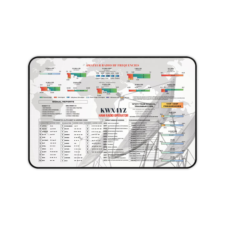 World map with amateur radio frequency information, morse code &amp; phonetic alphabet and HF Frequency chart  on ham radio desk mat