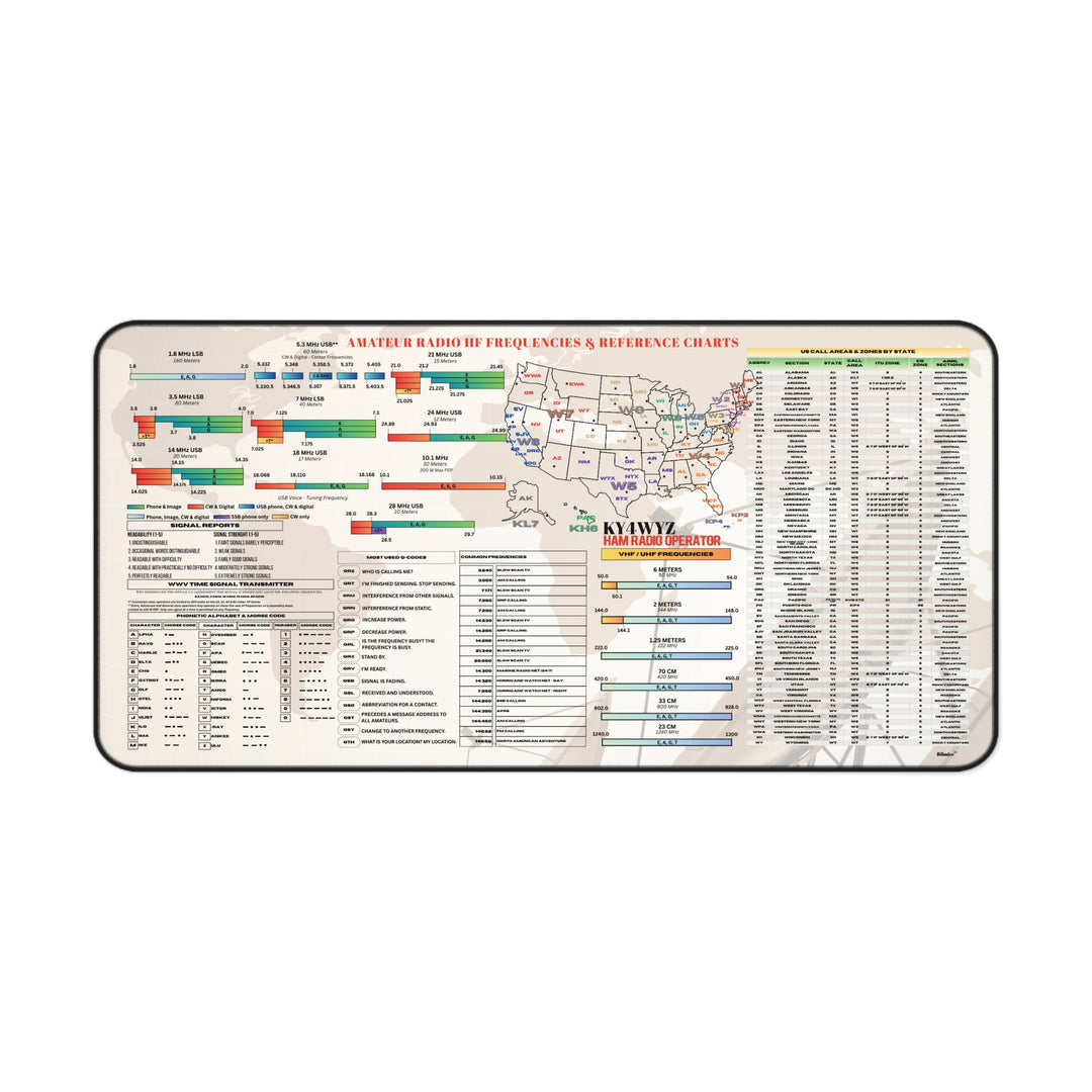 Reference chart with a map of the United States and frequency charts on a white background