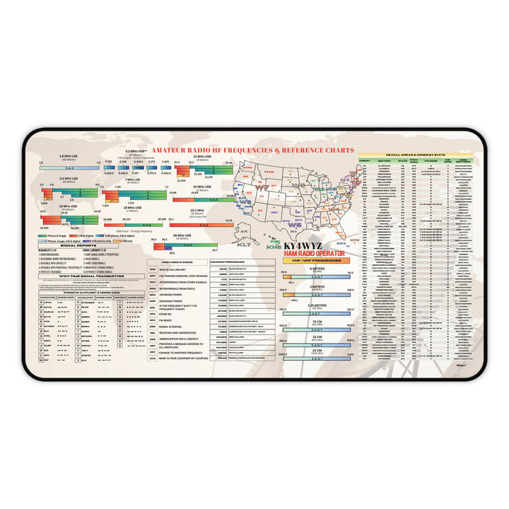 Ham Radio Desk Mat with your call sign, Q-codes, Morse code reference, NATO phonetic alphabet, HF Frequencies, US Call Areas, ITU &amp; CQ Zones, ARRL Sections by state. Clean, modern layout
