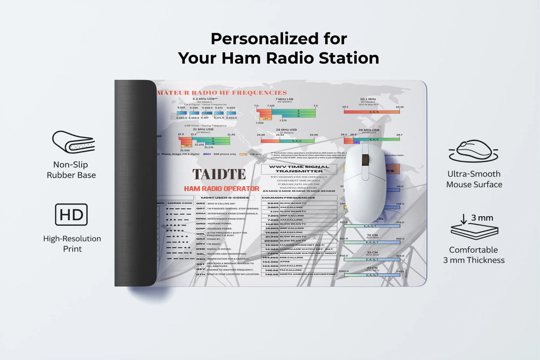 Mouse pad with ham radio operator reference band plan design and mouse on a light gray background
