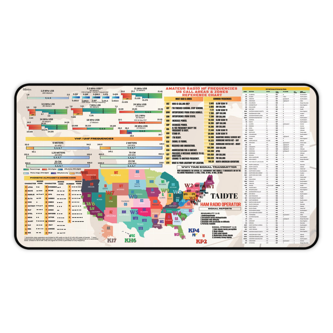 Custom ham radio desk mat with your personalized call sign and built-in Morse code, Q-codes, and HF frequency references for quick, distraction-free operation - 12x22