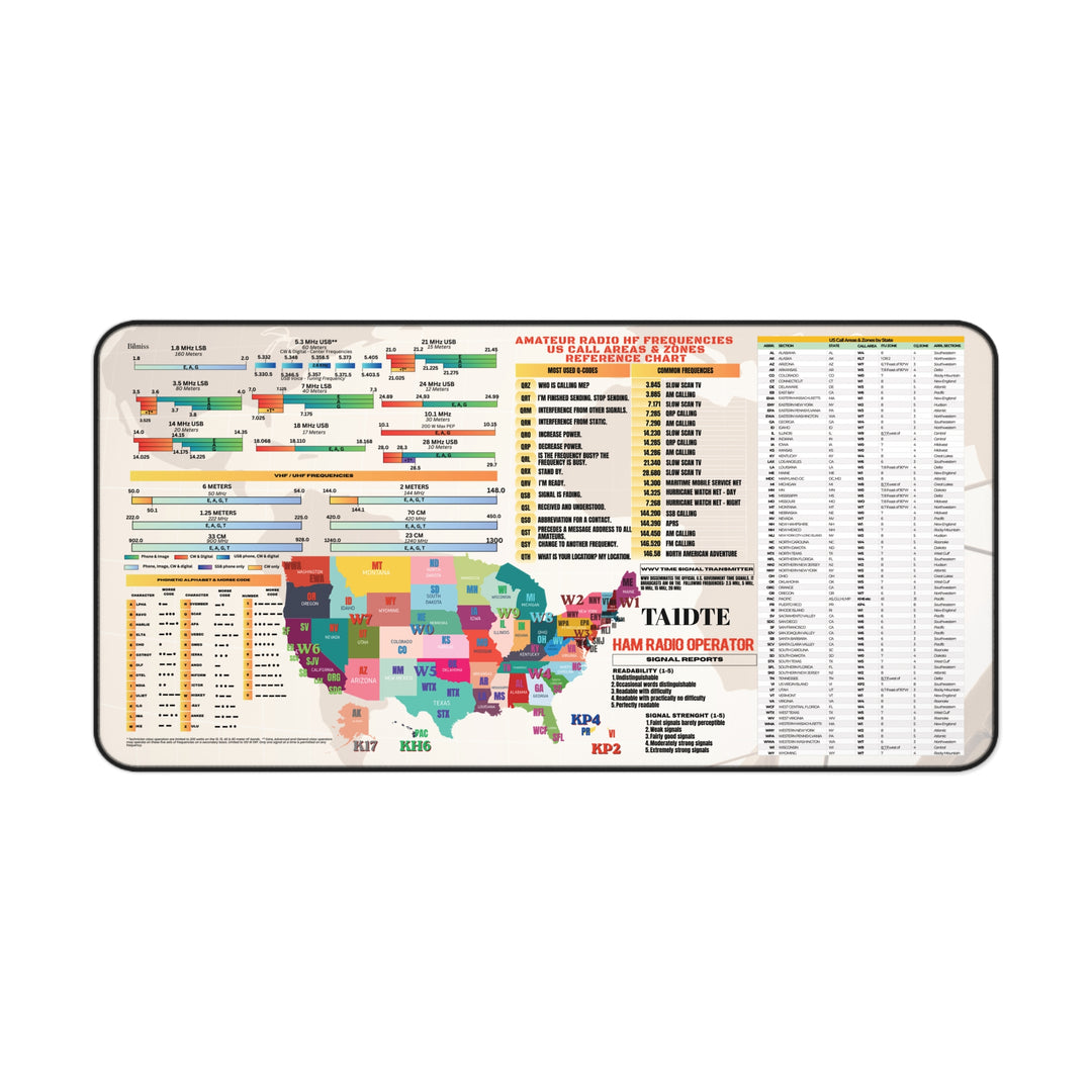 Custom ham radio desk mat with your personalized call sign and built-in Morse code, Q-codes, and HF frequency references for quick, distraction-free operation - 16x32