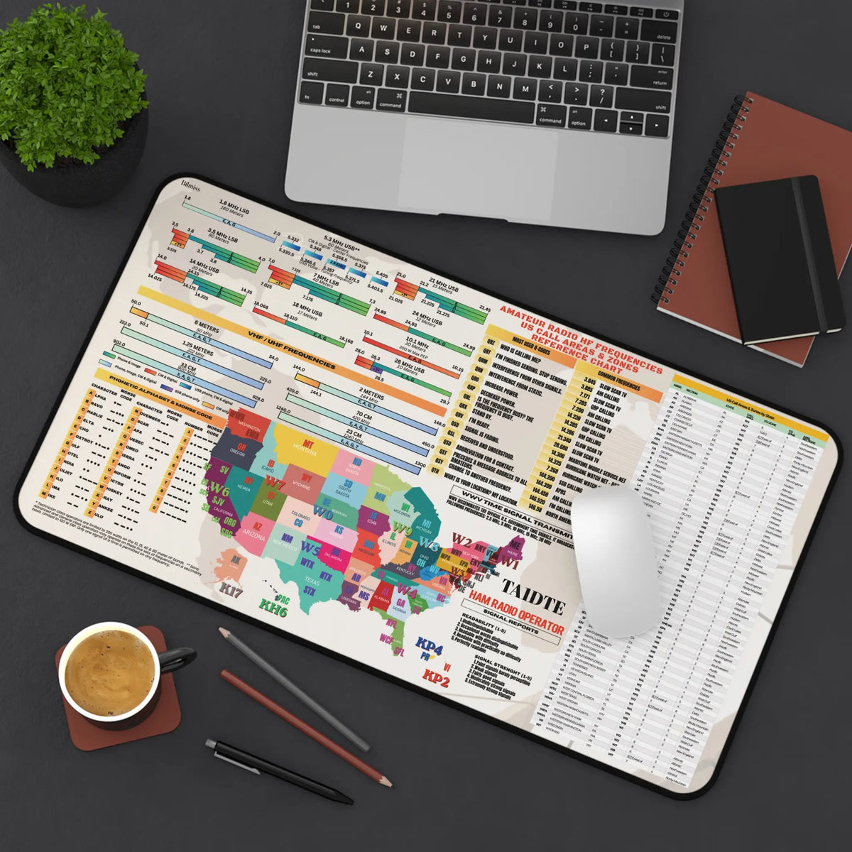 Ham Radio Frequencies Desk mat – Custom Callsign ITU & CQ Zones Chart – Amateur Radio Operator Mousepad, US Call Areas -12x22-on desk view
