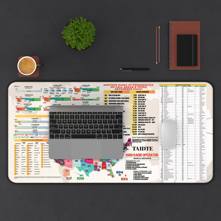 Ham Radio Frequencies Desk mat – Custom Callsign ITU &amp; CQ Zones Chart – Amateur Radio Operator Mousepad, US Call Areas -16x32-on desk