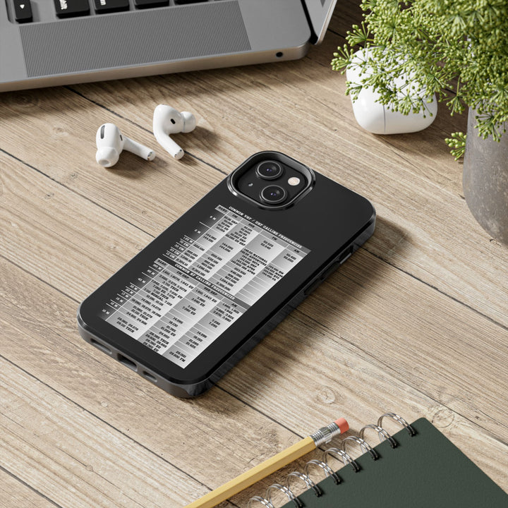Protect your phone and keep essential ham radio calling frequencies right at your fingertips. This durable Ham Radio phone cases ideal for operators who love portable work, from QRP and SOTA to POTA. Whether you're in the shack or out in the field, it's a functional and thoughtful gift for any licensed amateurs.