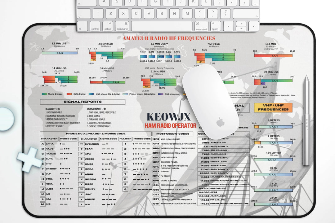 Personalized ham radio band plan desk mat featuring a custom callsign, HF, VHF & UHF band plans, Morse code, Q-codes, and NATO phonetic alphabet.