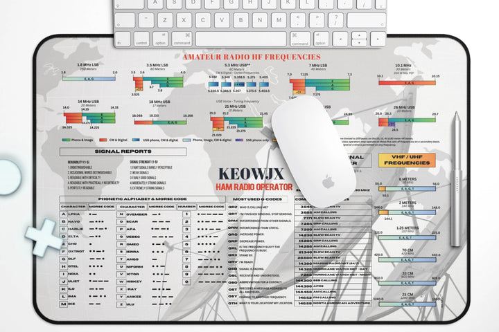 Personalized ham radio band plan desk mat featuring a custom callsign, HF, VHF &amp; UHF band plans, Morse code, Q-codes, and NATO phonetic alphabet.