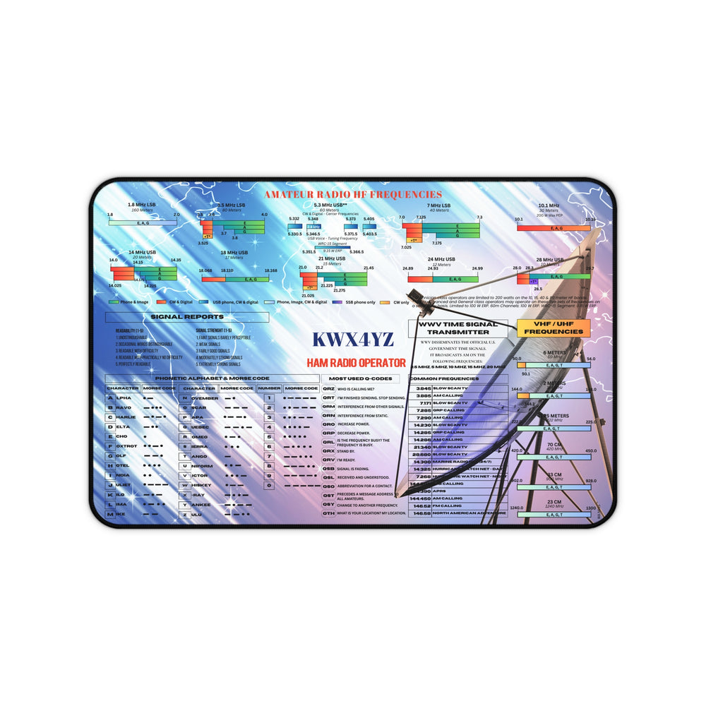 Personalized ham radio desk mat featuring a custom callsign and built-in amateur radio operating references for licensed operators.