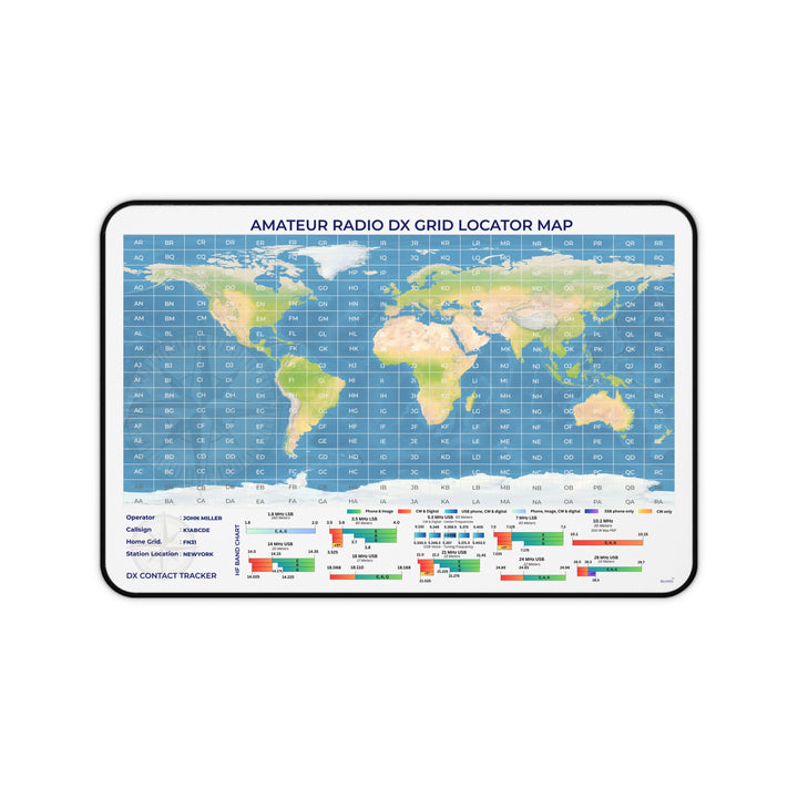 Close-up of a personalized ham radio mouse pad customized with an operator name, callsign, home grid locator, and station location.