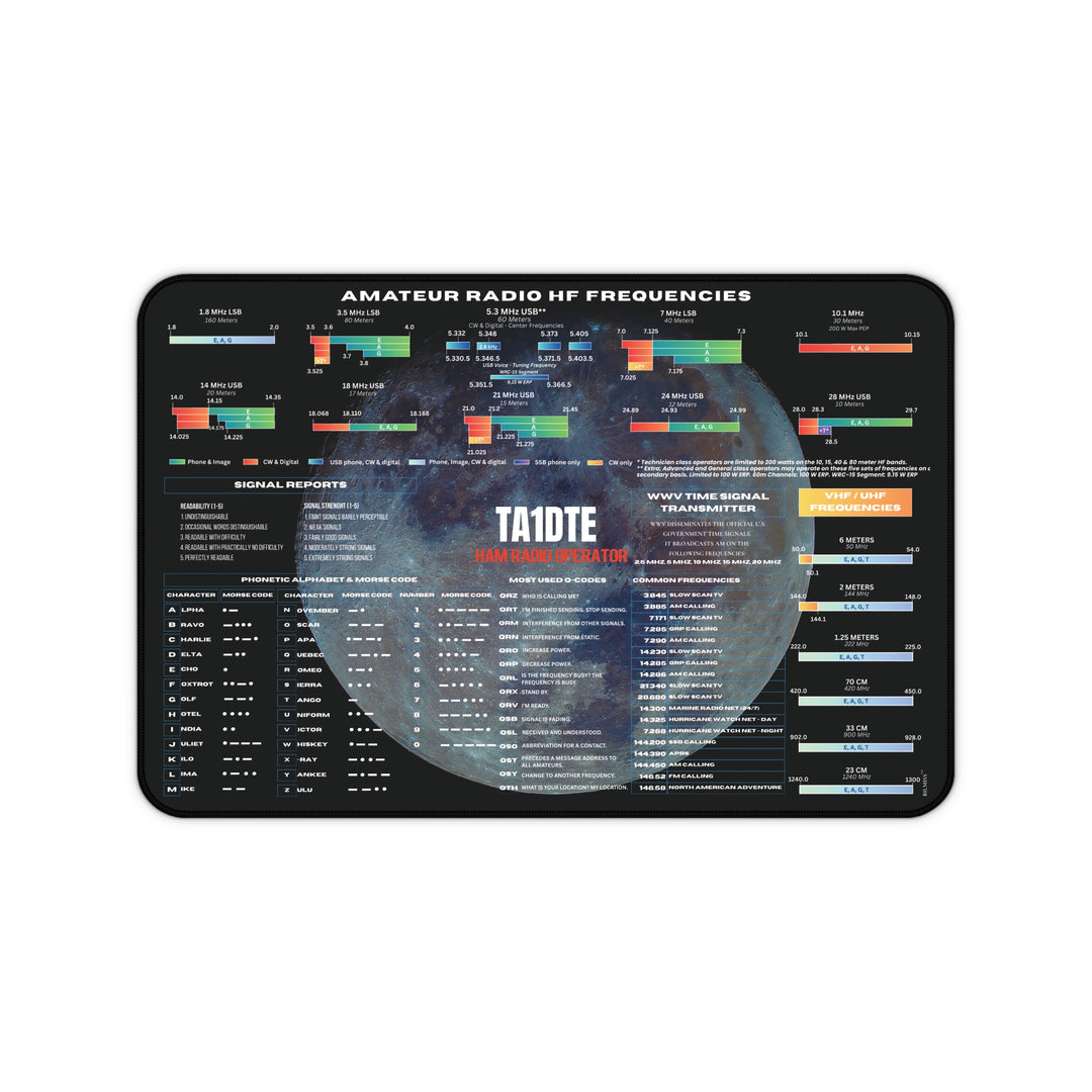 Personalized ham shack desk mat featuring an amateur radio callsign, HF band plans, Morse code, Q codes, and operating references.