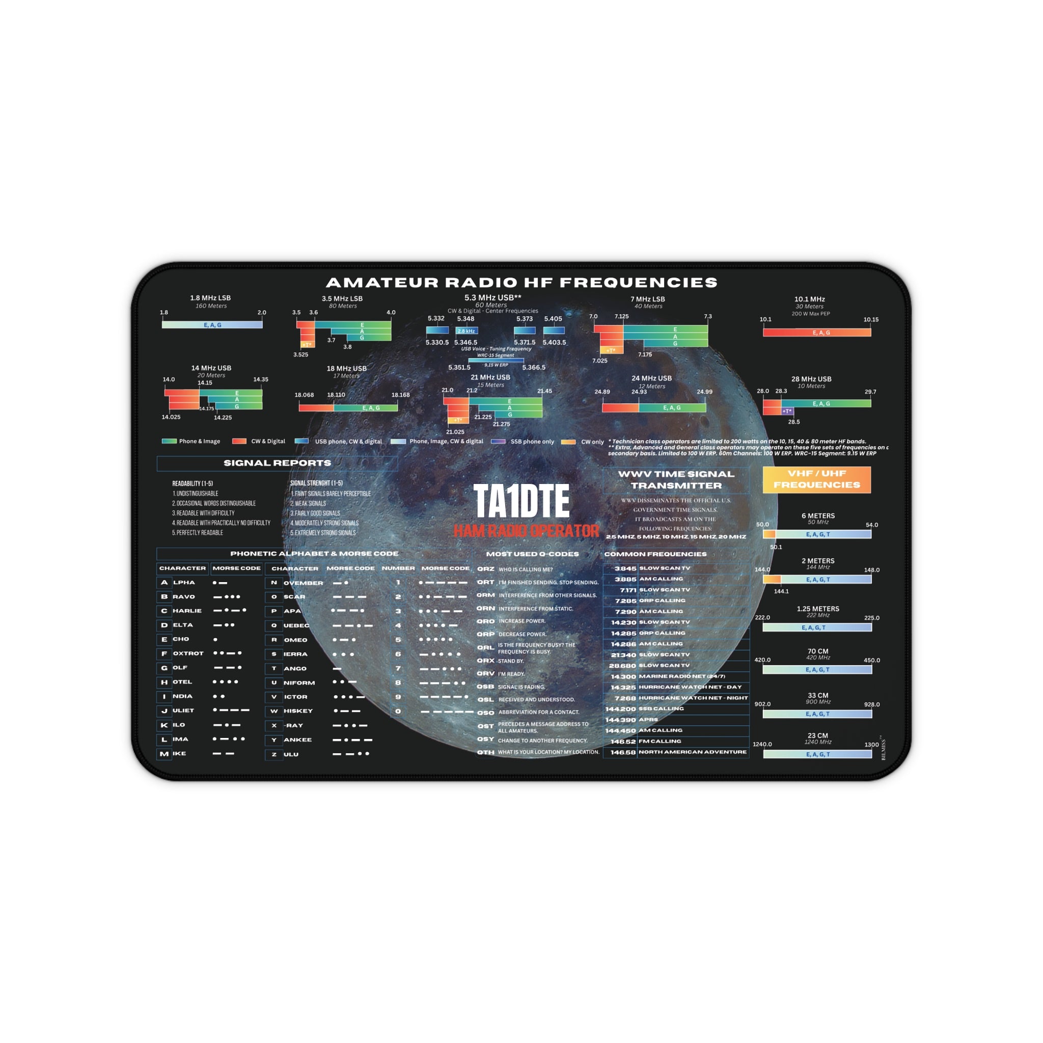 Personalized ham shack desk mat featuring an amateur radio callsign, HF band plans, Morse code, Q codes, and operating references.