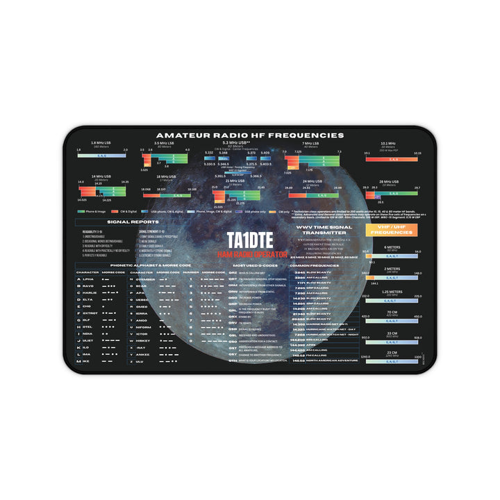 Personalized ham shack desk mat featuring an amateur radio callsign, HF band plans, Morse code, Q codes, and operating references.