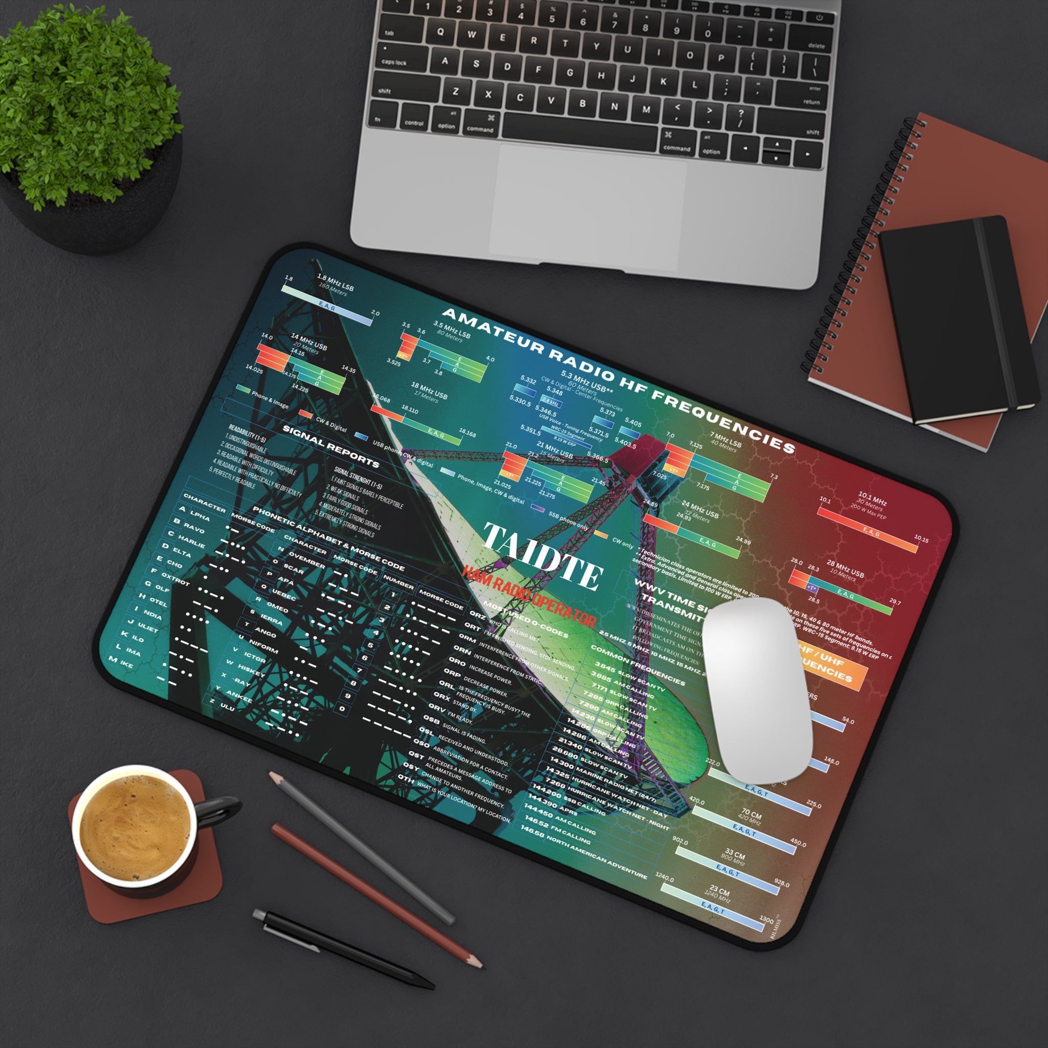 Personalized HF band plan desk mat featuring a custom amateur radio callsign, radio telescope artwork, and updated HF frequency reference.